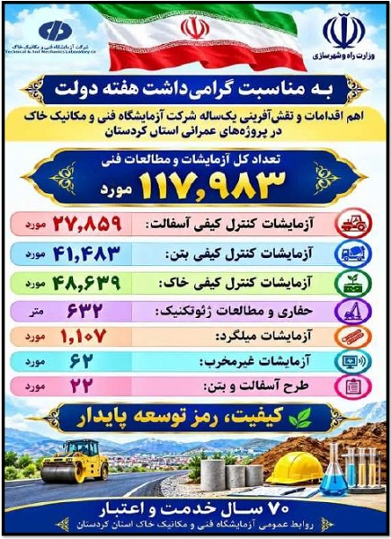 اطلاع‌نگاشت| اهم اقدامات شرکت آزمایشگاه فنی و مکانیک خاک در استان کردستان